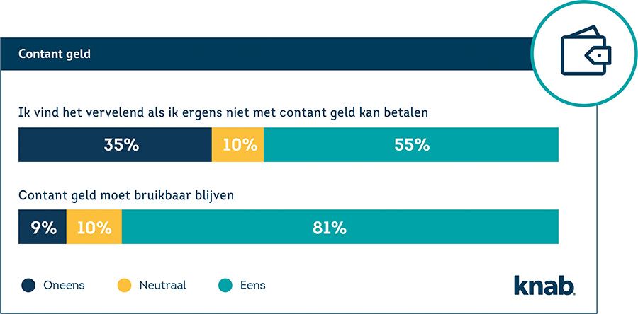 2030, toekomst, knab bank, contant geld