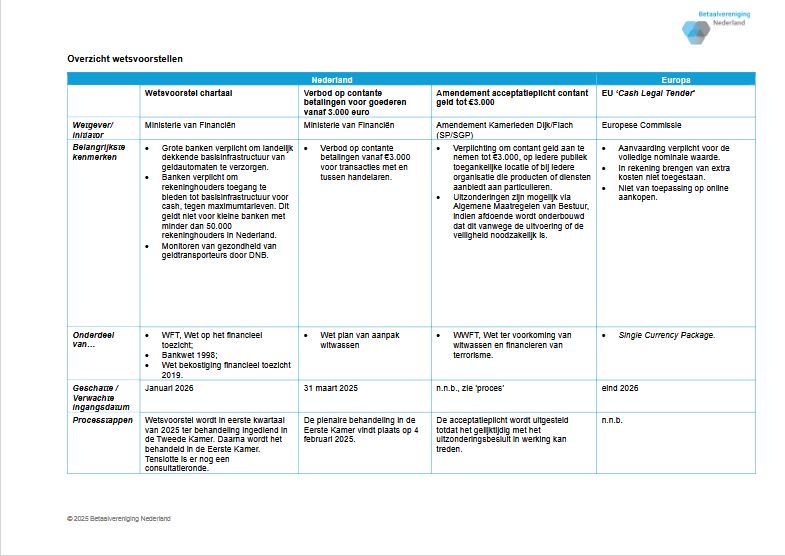 contante betalingen, Richtlijnen, afspraken en wetgeving